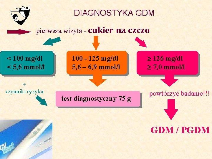DIAGNOSTYKA GDM pierwsza wizyta - cukier < 100 mg/dl < 5, 6 mmol/l +