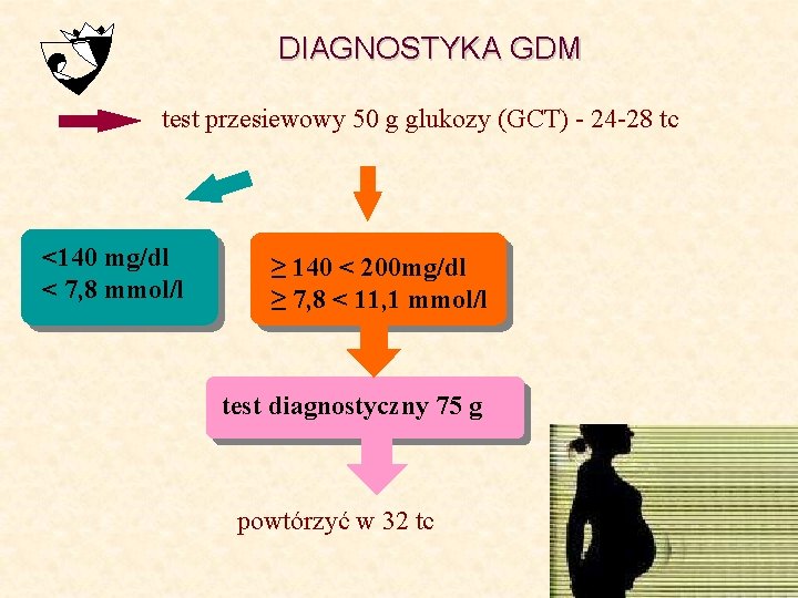 DIAGNOSTYKA GDM test przesiewowy 50 g glukozy (GCT) - 24 -28 tc <140 mg/dl