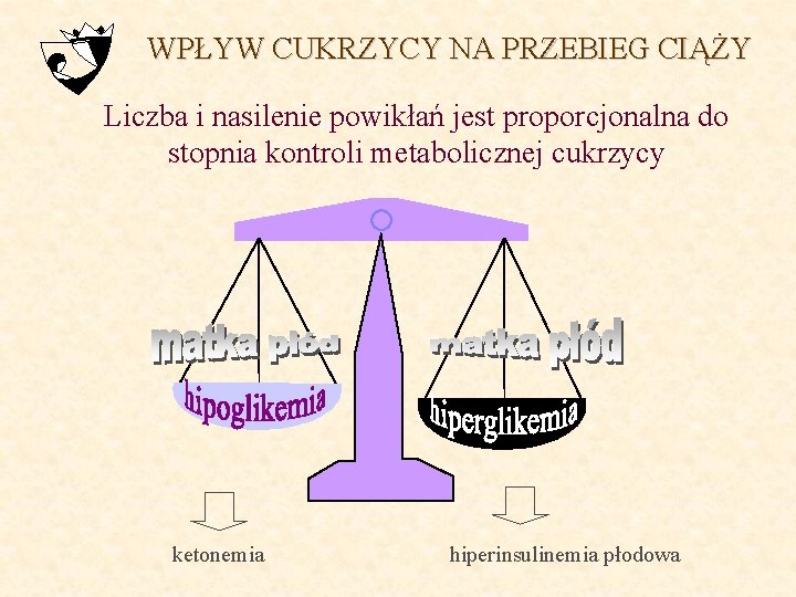 WPŁYW CUKRZYCY NA PRZEBIEG CIĄŻY Liczba i nasilenie powikłań jest proporcjonalna do stopnia kontroli