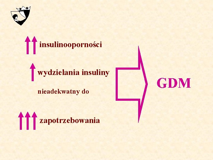 insulinooporności wydzielania insuliny nieadekwatny do zapotrzebowania GDM 