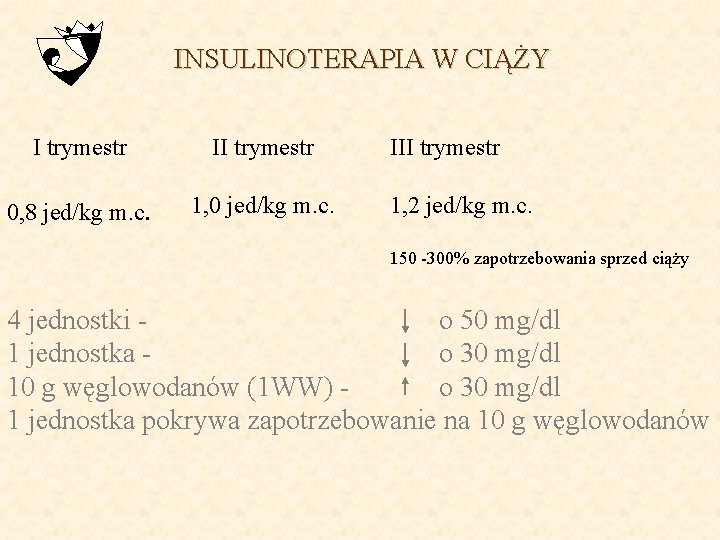 INSULINOTERAPIA W CIĄŻY I trymestr II trymestr 0, 8 jed/kg m. c. 1, 0