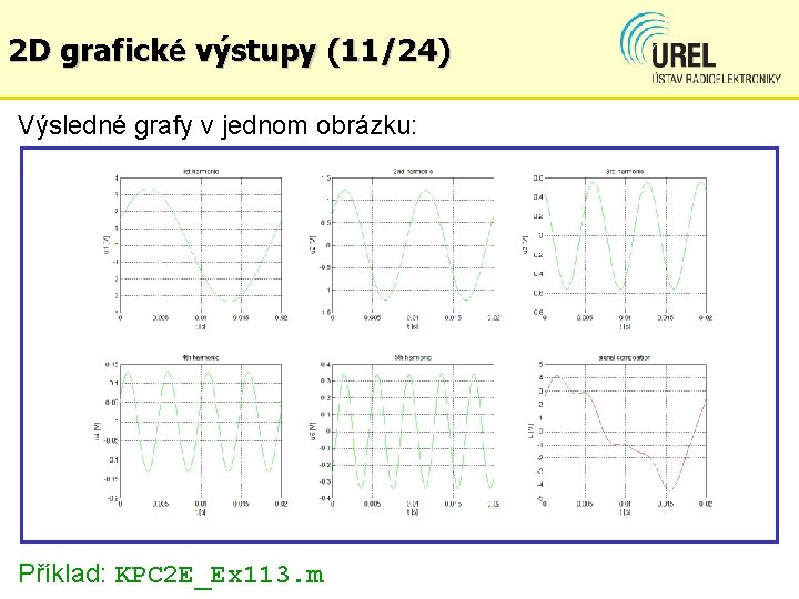 2 D grafické výstupy (11/24) Výsledné grafy v jednom obrázku: Příklad: KPC 2 E_Ex