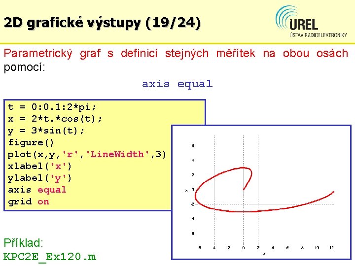 2 D grafické výstupy (19/24) Parametrický graf s definicí stejných měřítek na obou osách