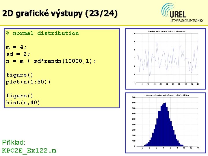 2 D grafické výstupy (23/24) % normal distribution m = 4; sd = 2;