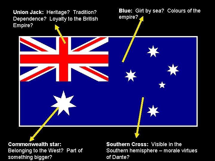 Union Jack: Heritage? Tradition? Dependence? Loyalty to the British Empire? Commonwealth star: Belonging to