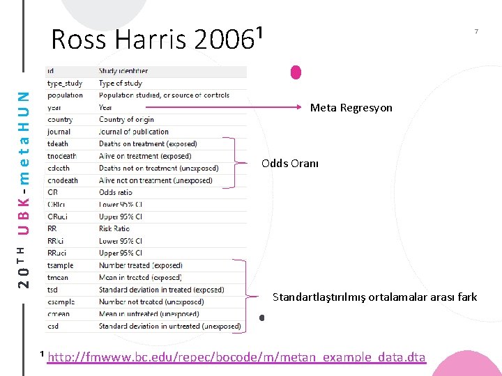 20 TH UBK-meta. HUN Ross Harris 2006¹ 7 Meta Regresyon Odds Oranı Standartlaştırılmış ortalamalar