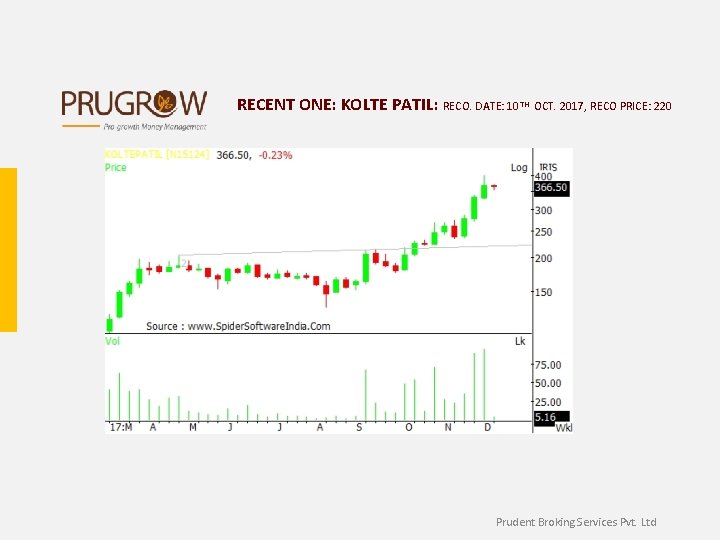 RECENT ONE: KOLTE PATIL: RECO. DATE: 10 TH OCT. 2017, RECO PRICE: 220 Prudent