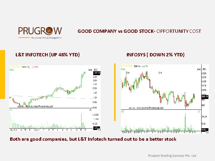 GOOD COMPANY vs GOOD STOCK- OPPORTUNITY COST L&T INFOTECH (UP 48% YTD) INFOSYS (