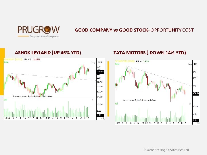 GOOD COMPANY vs GOOD STOCK- OPPORTUNITY COST ASHOK LEYLAND (UP 46% YTD) TATA MOTORS