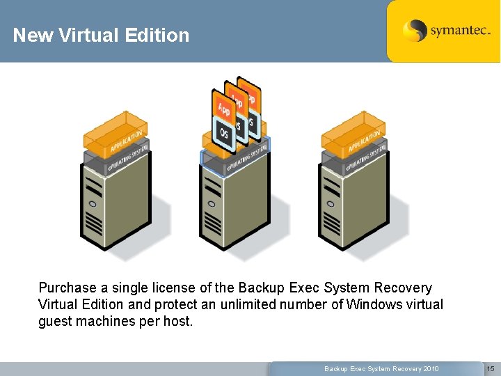 New Virtual Edition Purchase a single license of the Backup Exec System Recovery Virtual