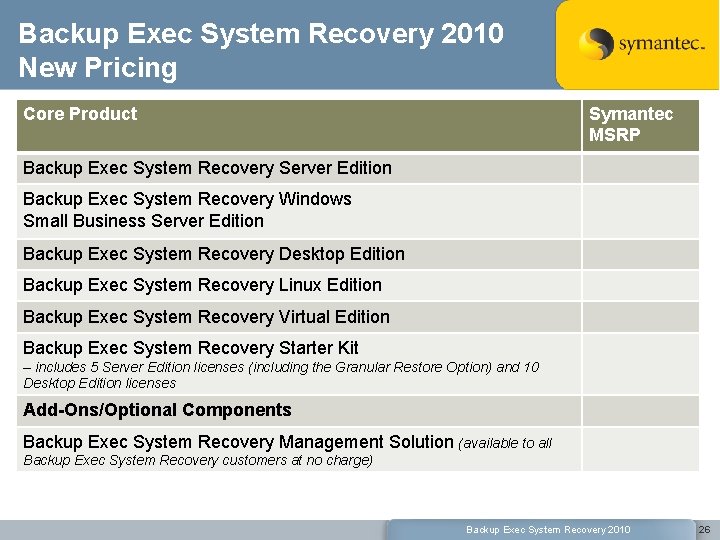 Backup Exec System Recovery 2010 New Pricing Core Product Symantec MSRP Backup Exec System