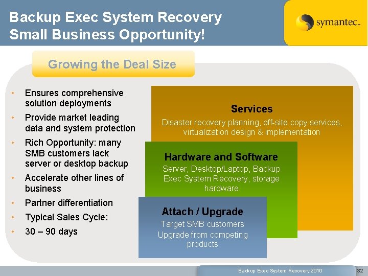 Backup Exec System Recovery Small Business Opportunity! Growing the Deal Size • Ensures comprehensive