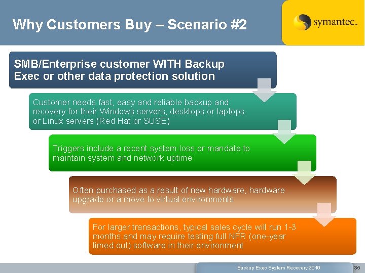 Why Customers Buy – Scenario #2 SMB/Enterprise customer WITH Backup Exec or other data