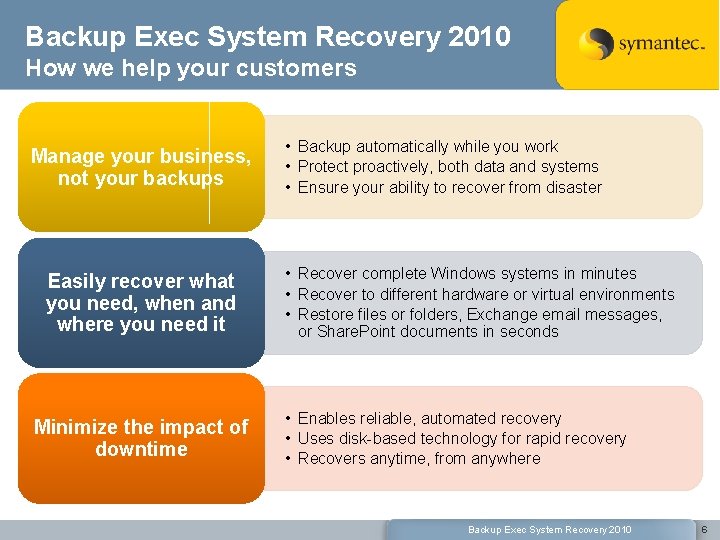 Backup Exec System Recovery 2010 How we help your customers Manage your business, not