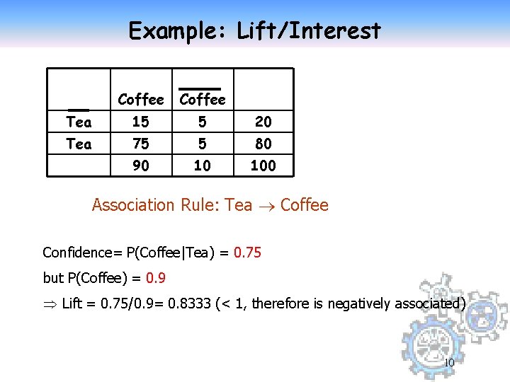 Example: Lift/Interest Coffee Tea 15 5 20 Tea 75 5 80 90 10 100