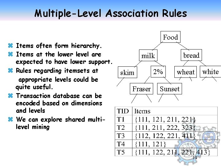 Multiple-Level Association Rules z Items often form hierarchy. z Items at the lower level