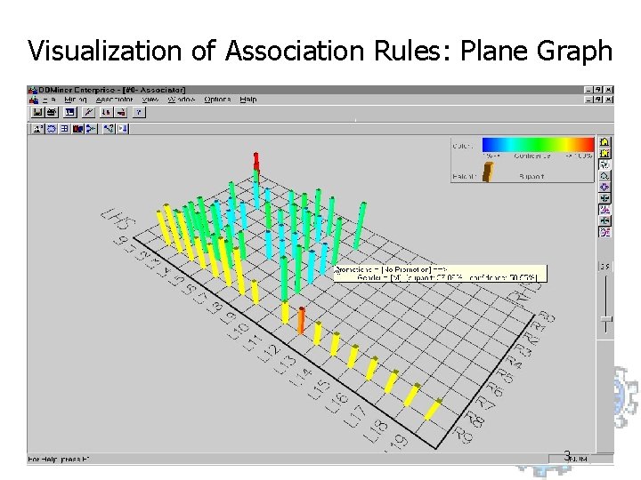 Visualization of Association Rules: Plane Graph 3 