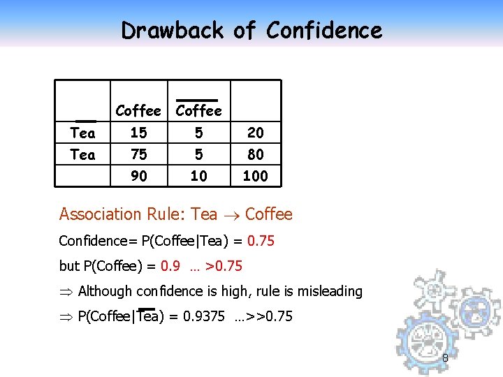 Drawback of Confidence Coffee Tea 15 5 20 Tea 75 5 80 90 10