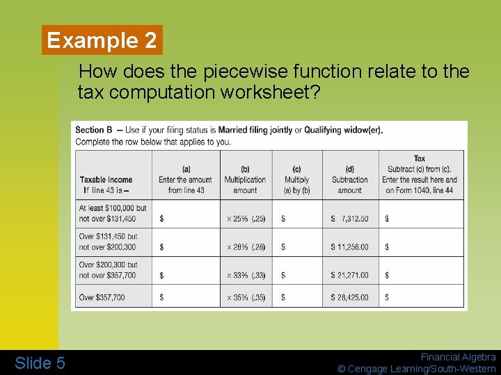 Example 2 How does the piecewise function relate to the tax computation worksheet? Slide