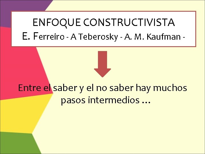ENFOQUE CONSTRUCTIVISTA E. Ferreiro - A Teberosky - A. M. Kaufman - Entre el