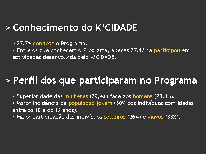> Conhecimento do K’CIDADE > 27, 7% conhece o Programa. > Entre os que