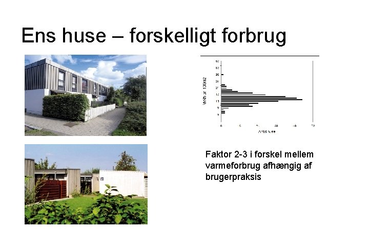 Ens huse – forskelligt forbrug Faktor 2 -3 i forskel mellem varmeforbrug afhængig af