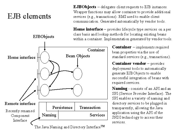 EJBObjects – delegates client requests to EJB instances. Wrapper functions may allow container to