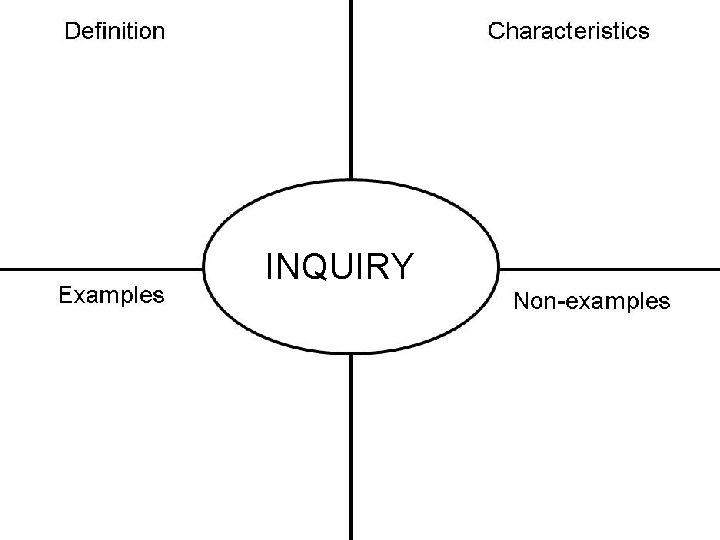 INQUIRY 