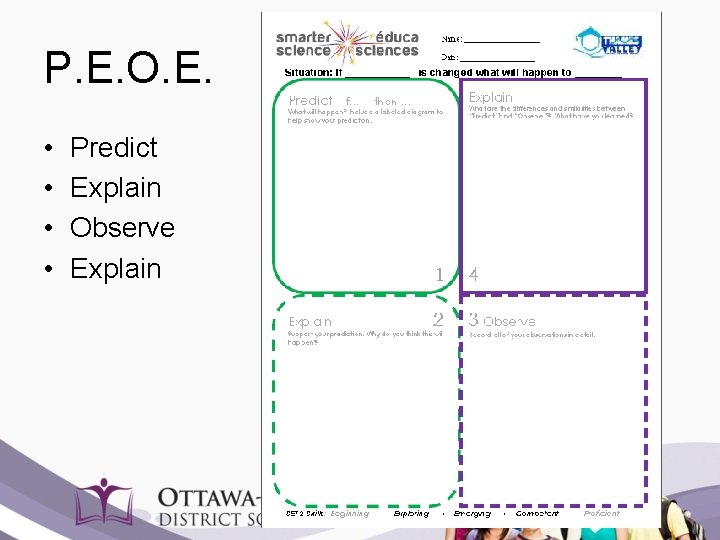 P. E. O. E. • • Predict Explain Observe Explain 