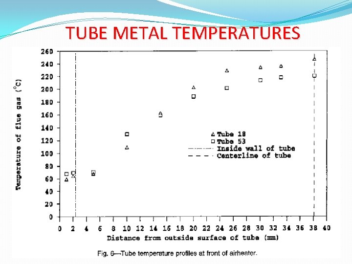 TUBE METAL TEMPERATURES 