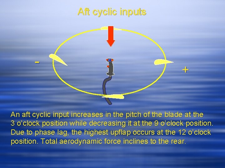 Aft cyclic inputs - + An aft cyclic input increases in the pitch of