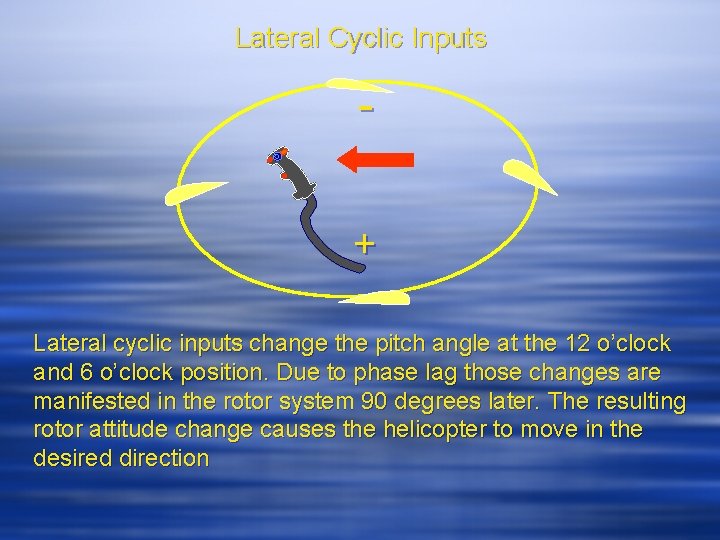 Lateral Cyclic Inputs + Lateral cyclic inputs change the pitch angle at the 12