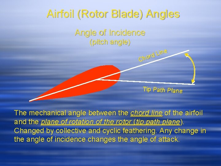 Airfoil (Rotor Blade) Angles Angle of Incidence (pitch angle) ine L d r Cho