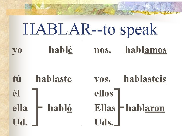 HABLAR--to speak yo hablé tú hablaste él ella habló Ud. nos. hablamos vos. hablasteis