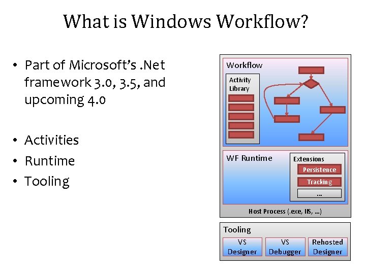 What is Windows Workflow? • Part of Microsoft’s. Net framework 3. 0, 3. 5,