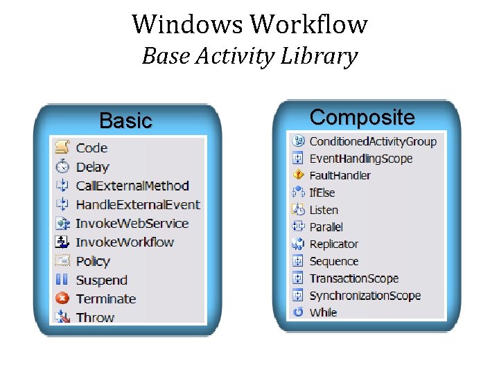 Windows Workflow Base Activity Library Basic Composite 