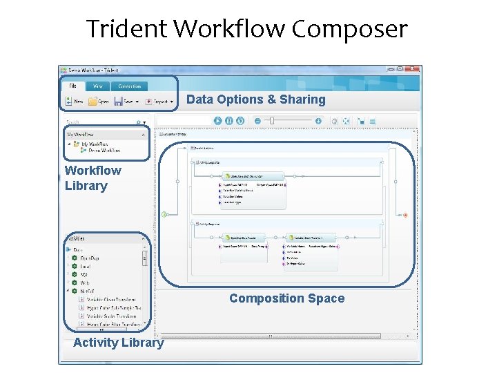 Trident Workflow Composer Data Options & Sharing Workflow Library Composition Space Activity Library 