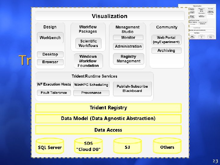 Trident Registry Flexible Data Store And Some More 23 