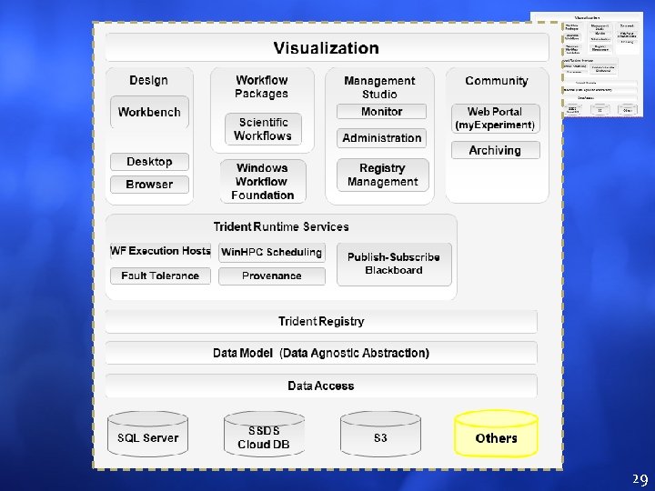 Creating a new Registry Provider DEMO 29 