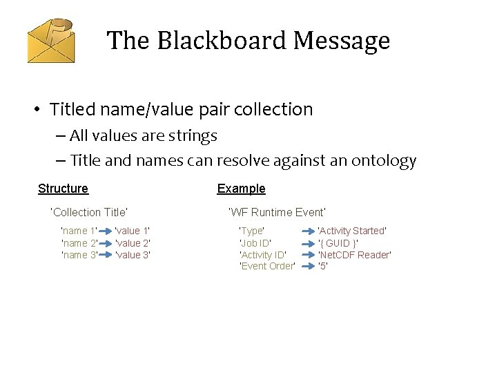 The Blackboard Message • Titled name/value pair collection – All values are strings –