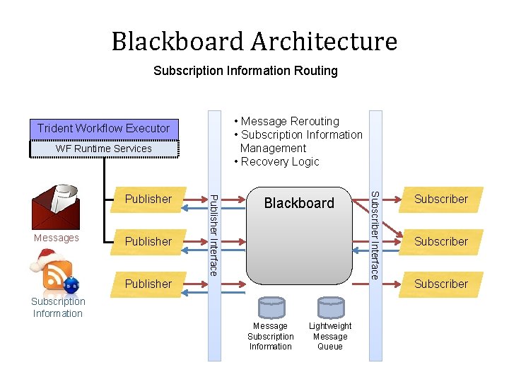 Blackboard Architecture Subscription Information Routing • Message Rerouting • Subscription Information Management • Recovery