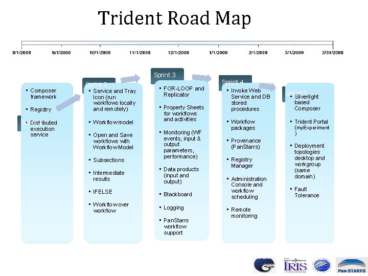 Trident Road Map Sprint 3 • Composer framework • Registry Sprint 1 • Distributed
