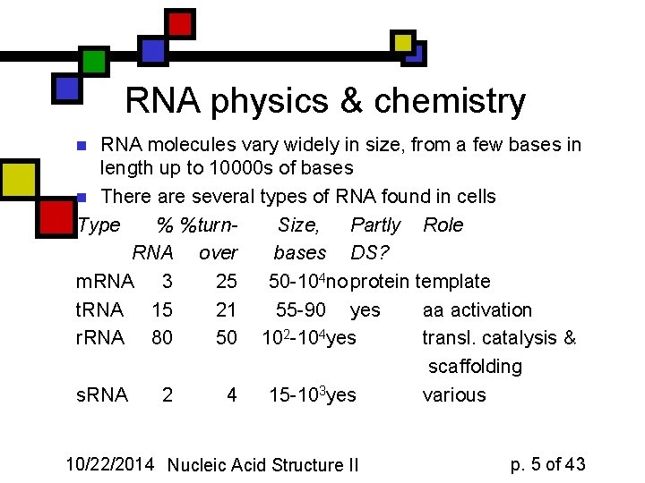 RNA physics & chemistry RNA molecules vary widely in size, from a few bases