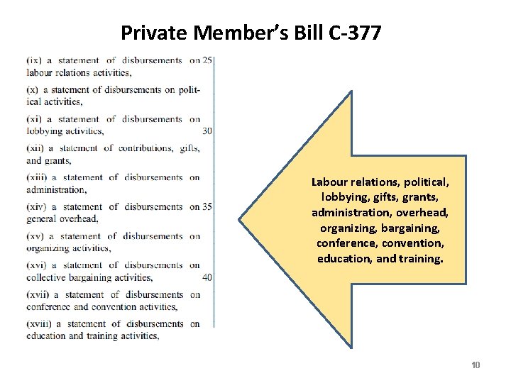 Private Member’s Bill C-377 Labour relations, political, lobbying, gifts, grants, administration, overhead, organizing, bargaining,