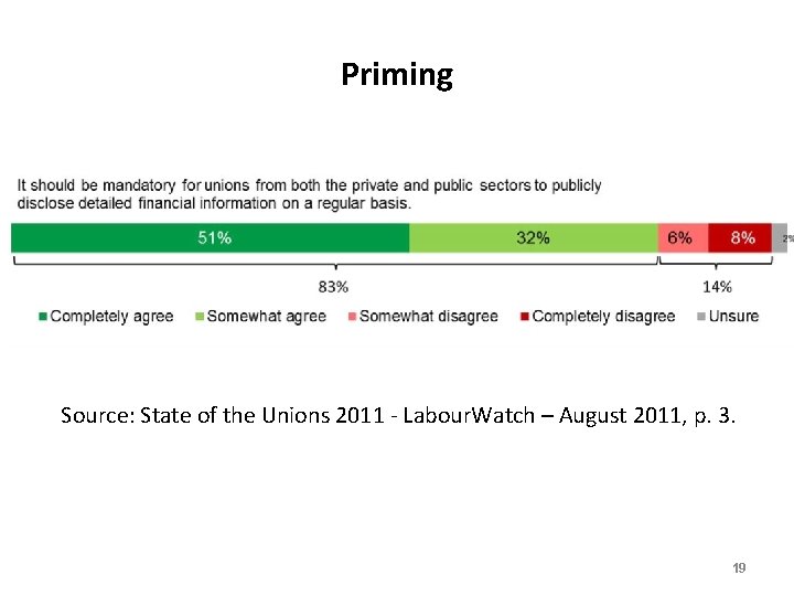 Priming Source: State of the Unions 2011 - Labour. Watch – August 2011, p.