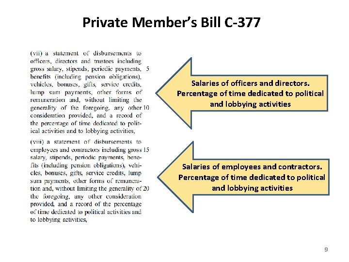 Private Member’s Bill C-377 Salaries of officers and directors. Percentage of time dedicated to