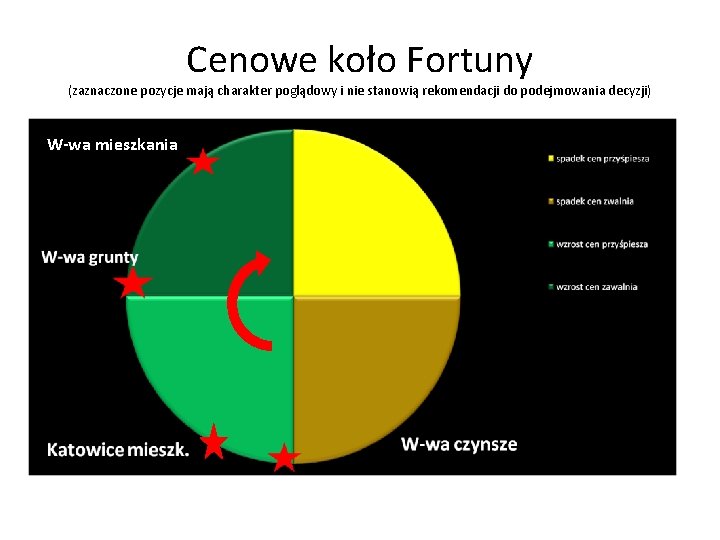 Cenowe koło Fortuny (zaznaczone pozycje mają charakter poglądowy i nie stanowią rekomendacji do podejmowania