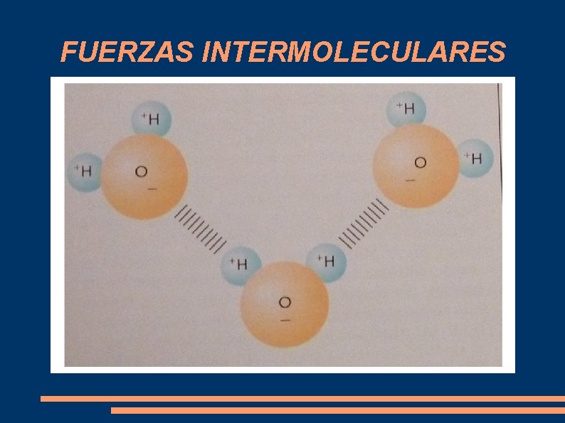 FUERZAS INTERMOLECULARES 