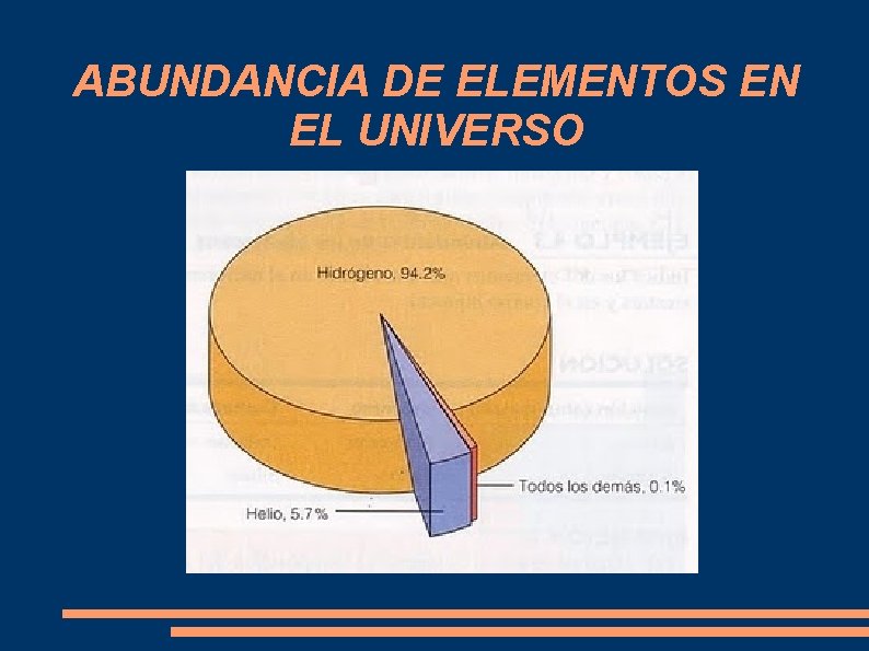 ABUNDANCIA DE ELEMENTOS EN EL UNIVERSO 