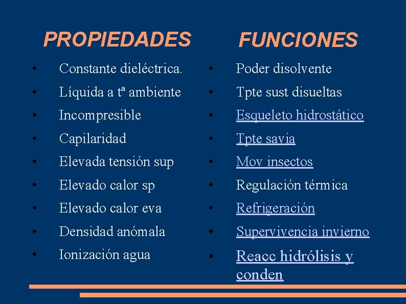 PROPIEDADES FUNCIONES • Constante dieléctrica. • Poder disolvente • Líquida a tª ambiente •